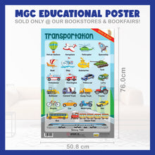 Load image into Gallery viewer, #10. Transportation – Greatest Step Children's Educational Poster