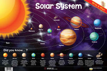 Load image into Gallery viewer, #18. Solar System – Greatest Step Children's Educational Poster