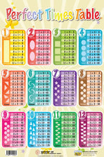 Load image into Gallery viewer, #06. Perfect Times Table – Greatest Step Children&#39;s Educational Poster
