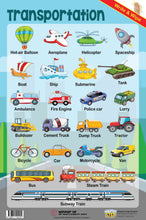 Load image into Gallery viewer, #10. Transportation – Greatest Step Children&#39;s Educational Poster
