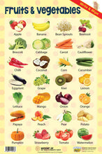 Load image into Gallery viewer, #09. Fruits &amp; Vegetables – Greatest Step Children&#39;s Educational Poster
